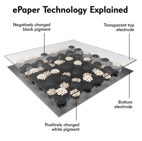 e-Paper technology explained
